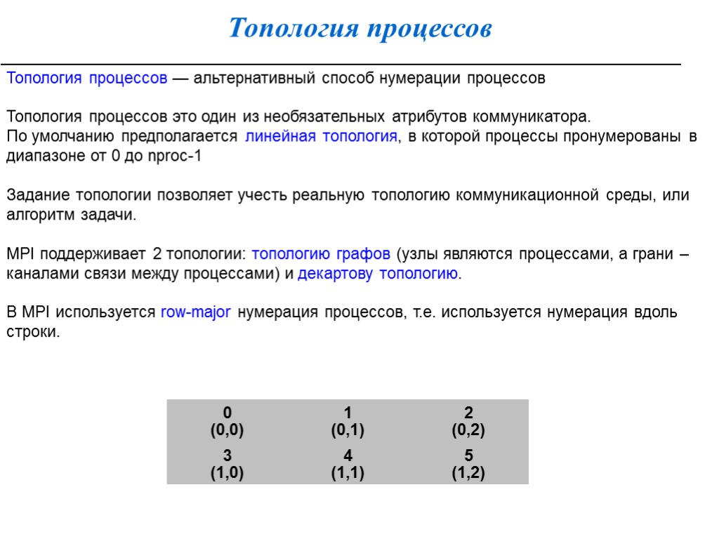 Топология процессов Топология процессов — альтернативный способ нумерации процессов Топология процессов это один из